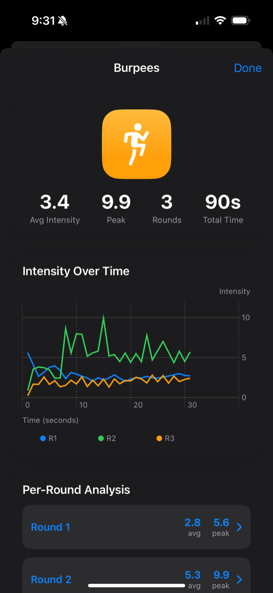 HIITTrack workout detail with round-by-round intensity chart